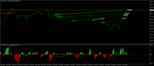 Click to Enlarge

Name: USDJPY.aM1.png
Size: 22 KB