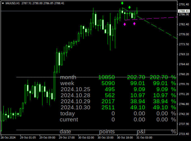 Click to Enlarge

Name: XAUUSDH1.png
Size: 14 KB