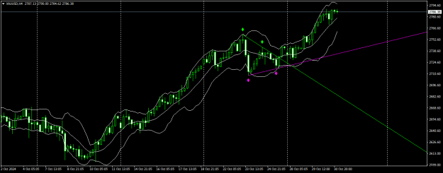 Click to Enlarge

Name: XAUUSDH4.png
Size: 19 KB