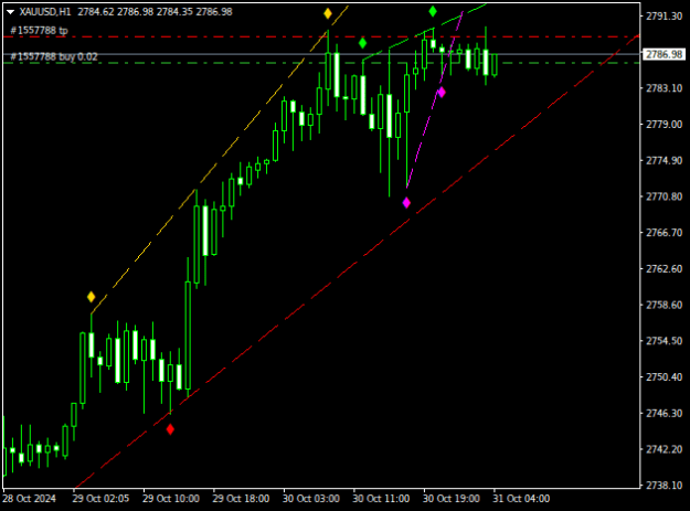 Click to Enlarge

Name: XAUUSDH1.png
Size: 9 KB