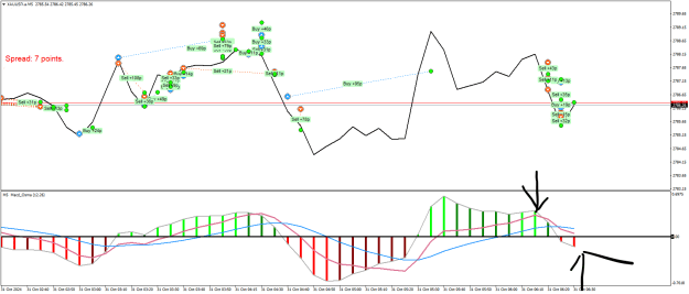 Click to Enlarge

Name: XAUUSD.aM5.png
Size: 27 KB