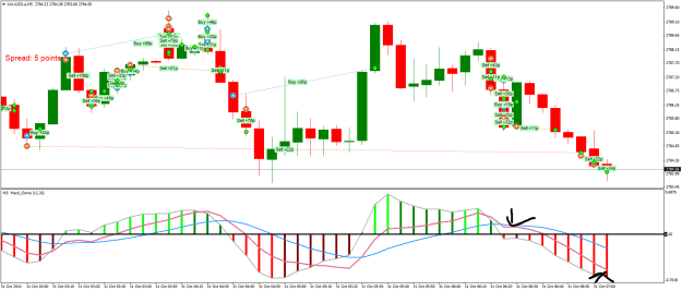 Click to Enlarge

Name: XAUUSD.aM5.png
Size: 27 KB
