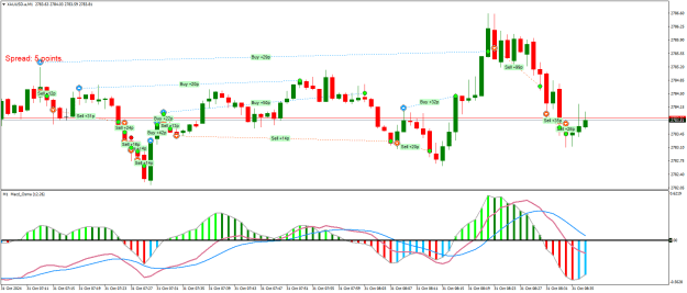 Click to Enlarge

Name: XAUUSD.aM1.png
Size: 24 KB