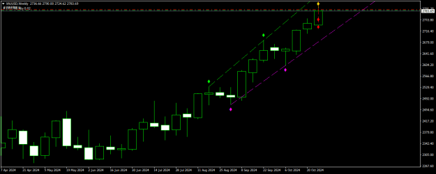 Click to Enlarge

Name: XAUUSDWeekly.png
Size: 12 KB
