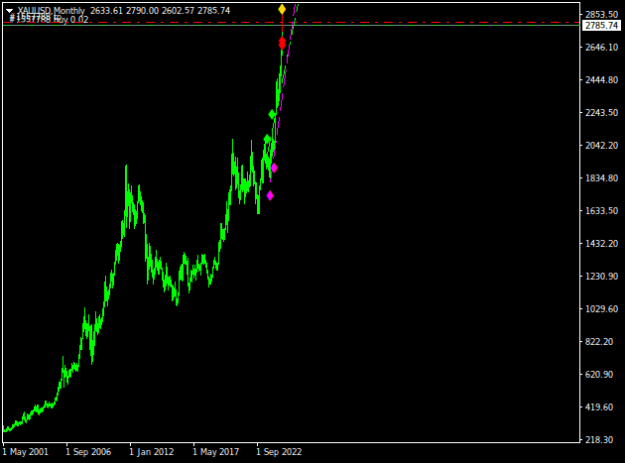 Click to Enlarge

Name: XAUUSDMonthly.png
Size: 9 KB