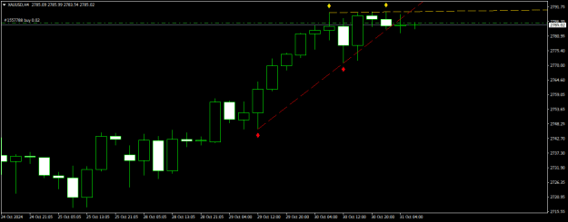 Click to Enlarge

Name: XAUUSDH4.png
Size: 10 KB