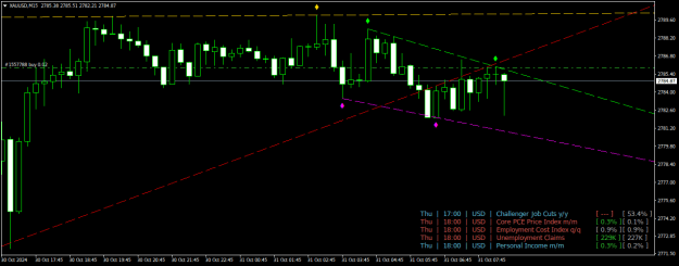 Click to Enlarge

Name: XAUUSDM15.png
Size: 20 KB