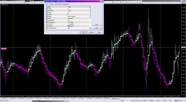 Click to Enlarge

Name: Renko Candles_31-10-2024M15,H1.png
Size: 45 KB