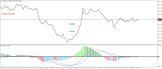 Click to Enlarge

Name: XAUUSD.aM1.png
Size: 19 KB