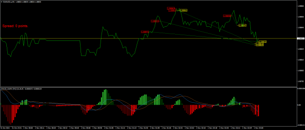 Click to Enlarge

Name: EURUSD.aM1.png
Size: 19 KB