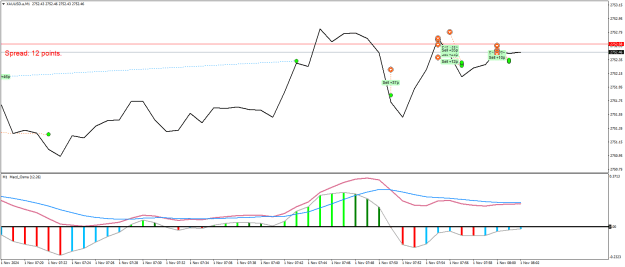 Click to Enlarge

Name: XAUUSD.aM1.png
Size: 18 KB