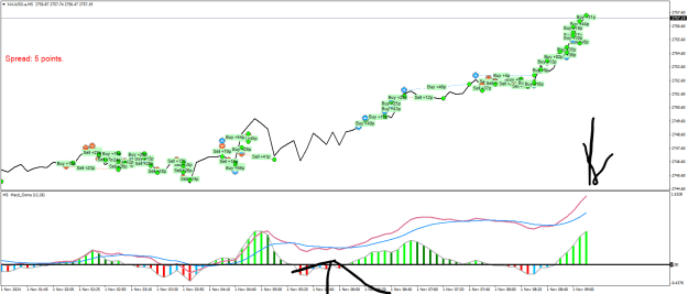 Click to Enlarge

Name: XAUUSD.aM5.png
Size: 27 KB