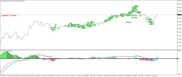 Click to Enlarge

Name: XAUUSD.aM5.png
Size: 22 KB