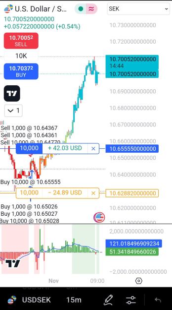 Click to Enlarge

Name: Screenshot_20241101_081517_TradingView.jpg
Size: 281 KB
