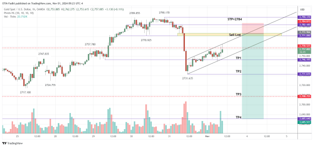 Click to Enlarge

Name: XAUUSD_2024-11-01_09-23-15.png
Size: 41 KB