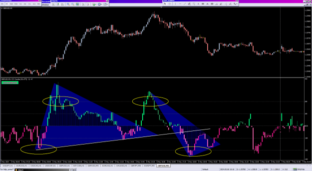 Click to Enlarge

Name: CCI Fastest Candles_07-05-2024triang.png
Size: 39 KB