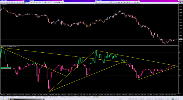 Click to Enlarge

Name: CCI Fastest Candles_07-05-2024lines.png
Size: 35 KB
