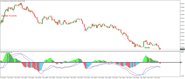 Click to Enlarge

Name: XAUUSD.aM1.png
Size: 21 KB