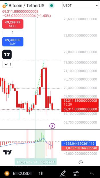 Click to Enlarge

Name: Screenshot_20241101_144431_TradingView.jpg
Size: 233 KB