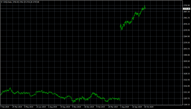 Click to Enlarge

Name: GOLDDaily.png
Size: 11 KB