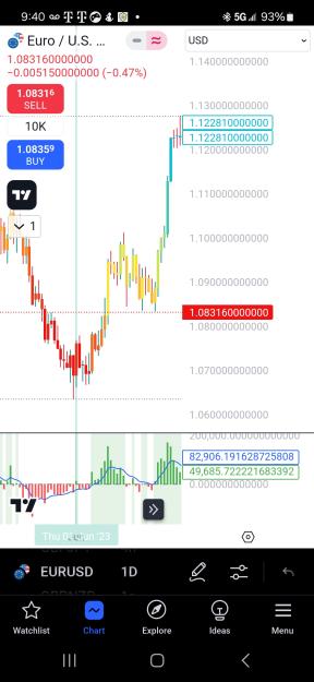 Click to Enlarge

Name: Screenshot_20241102_094048_TradingView.jpg
Size: 496 KB