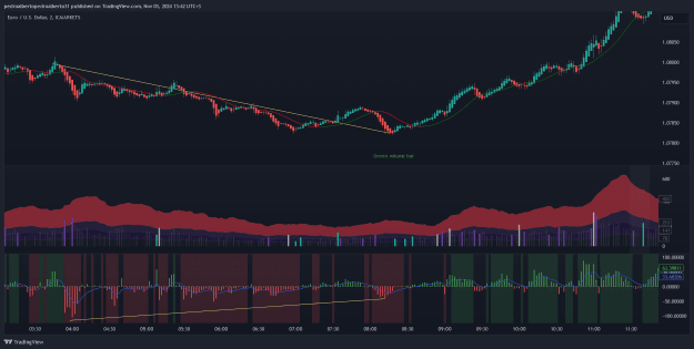 Click to Enlarge

Name: EURUSD_2024-11-03_11-42-28_aea4d.png
Size: 200 KB