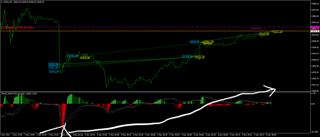 Click to Enlarge

Name: US30.aM1.png
Size: 26 KB