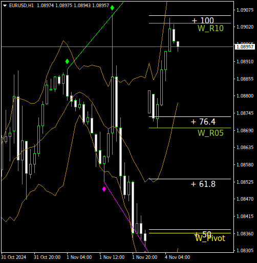 Click to Enlarge

Name: EURUSDH1.png
Size: 12 KB