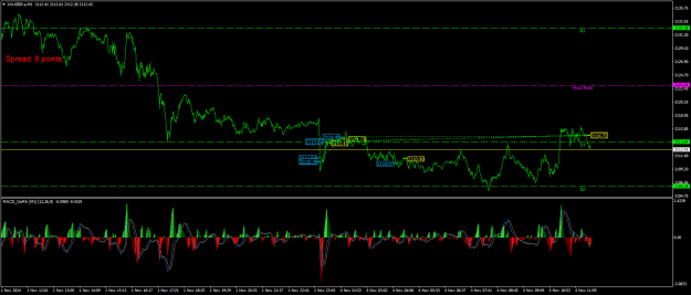 Click to Enlarge

Name: XAUGBP.aM1.png
Size: 28 KB