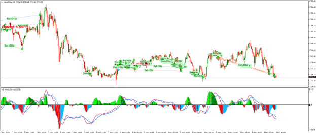 Click to Enlarge

Name: XAUUSD.aM5.png
Size: 32 KB