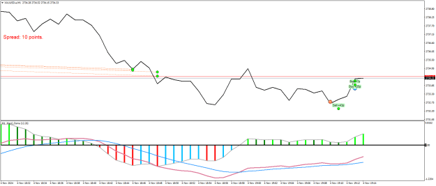 Click to Enlarge

Name: XAUUSD.aM1.png
Size: 16 KB