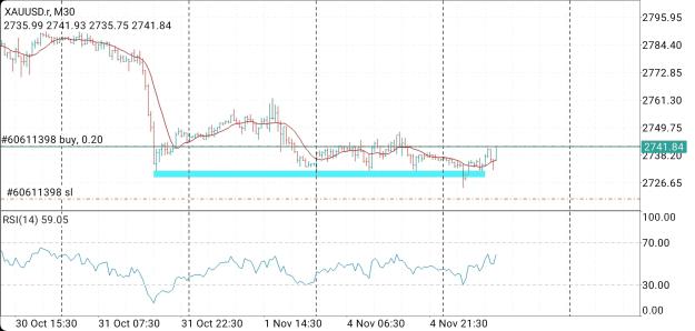 Click to Enlarge

Name: Screenshot_20241105_085547_MetaTrader 4.jpg
Size: 644 KB