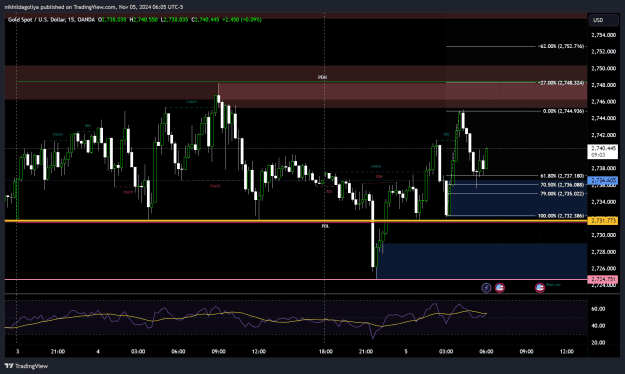 Click to Enlarge

Name: XAUUSD_2024-11-05_16-35-58_23326.png
Size: 63 KB