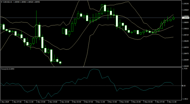 Click to Enlarge

Name: EURUSDH1.png
Size: 14 KB