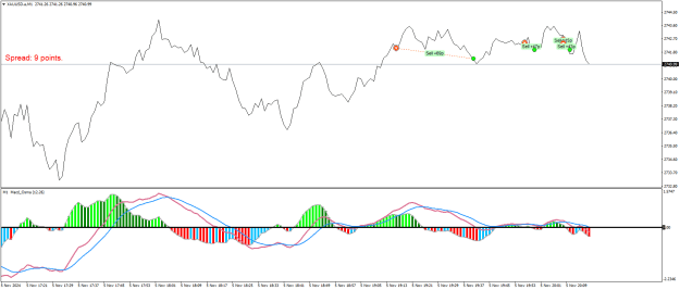 Click to Enlarge

Name: XAUUSD.aM1.png
Size: 21 KB