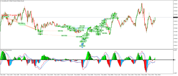 Click to Enlarge

Name: XAUUSD.aM5.png
Size: 36 KB