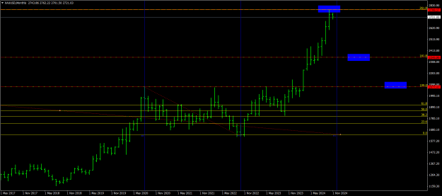 Click to Enlarge

Name: XAUUSDMonthly0611.png
Size: 20 KB