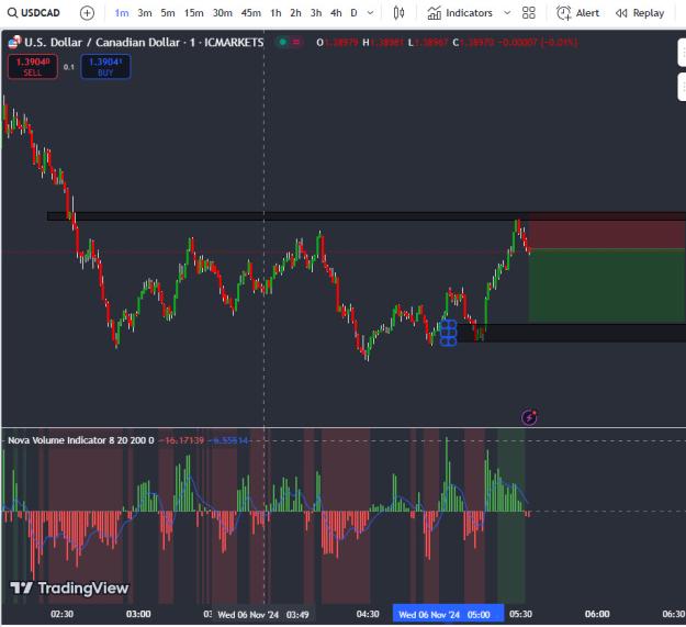 Click to Enlarge

Name: usdcad1.jpg
Size: 150 KB