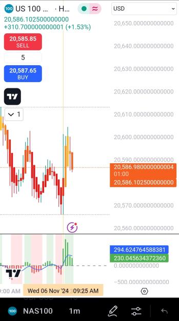 Click to Enlarge

Name: Screenshot_20241106_092907_TradingView.jpg
Size: 478 KB