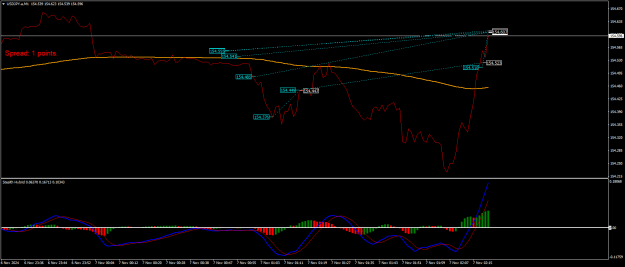 Click to Enlarge

Name: USDJPY.aM1.png
Size: 20 KB