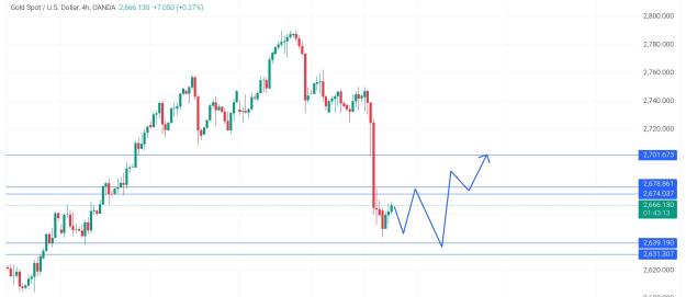 Click to Enlarge

Name: TradingView_Screenshot_1730981811047~2.jpg
Size: 229 KB
