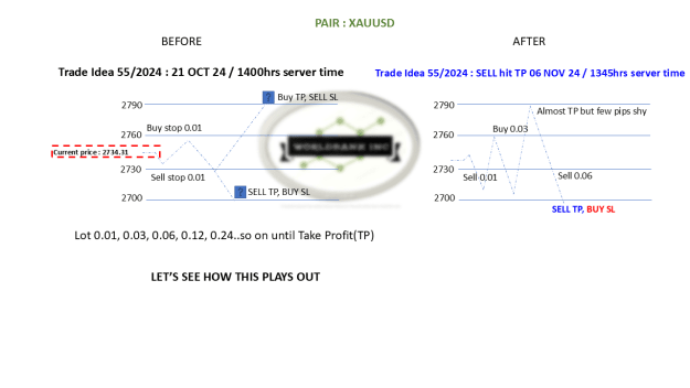 Click to Enlarge

Name: 20241021 - Signal55-24 SELL TP 20241106.png
Size: 33 KB
