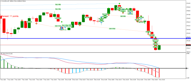 Click to Enlarge

Name: XAUUSD.aM5.png
Size: 22 KB