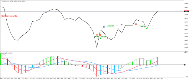 Click to Enlarge

Name: XAUUSD.aM1.png
Size: 20 KB