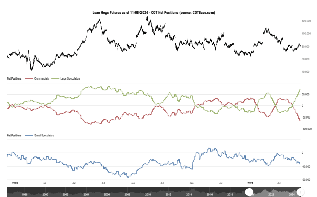 Click to Enlarge

Name: cotbase-lean-hogs-futures-cot-net-positions (1).png
Size: 30 KB