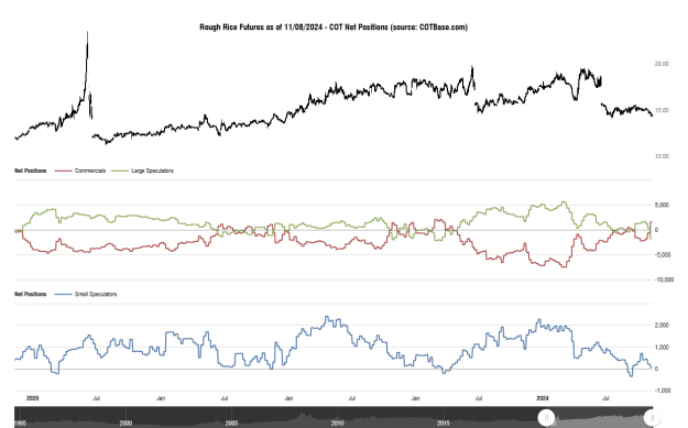 Click to Enlarge

Name: cotbase-rough-rice-futures-cot-net-positions.png
Size: 29 KB