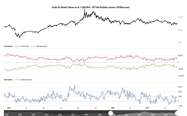 Click to Enlarge

Name: cotbase-crude-oil-brent-futures-cot-net-positions (2).png
Size: 30 KB