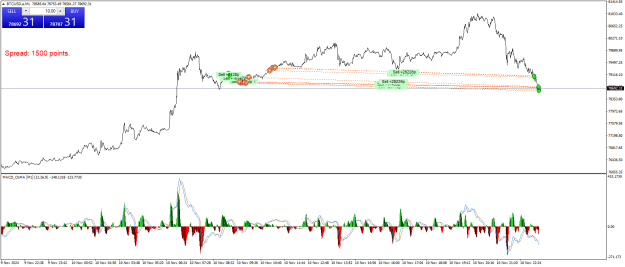 Click to Enlarge

Name: BTCUSD.aM1.png
Size: 28 KB