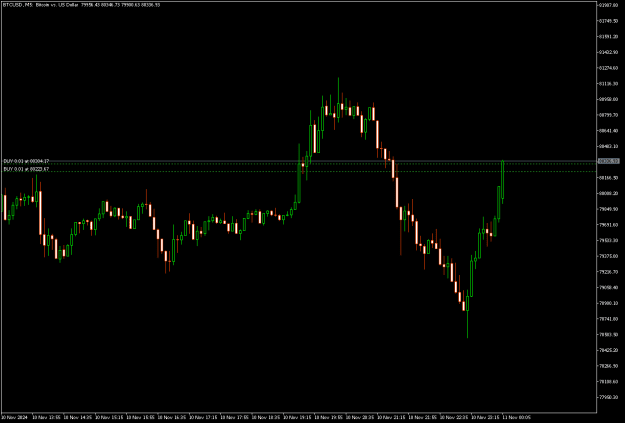Click to Enlarge

Name: BTCUSDM5.png
Size: 8 KB