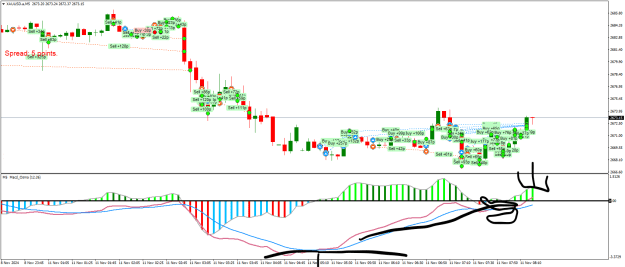 Click to Enlarge

Name: XAUUSD.aM5.png
Size: 30 KB